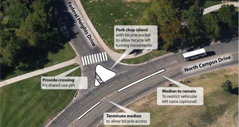 A potential configuration for the intersection of N. Campus Drive and Federal Heights Drive in Salt Lake City. Graphic from the University of Utah 2011 Bicycle Master Plan, B-3
