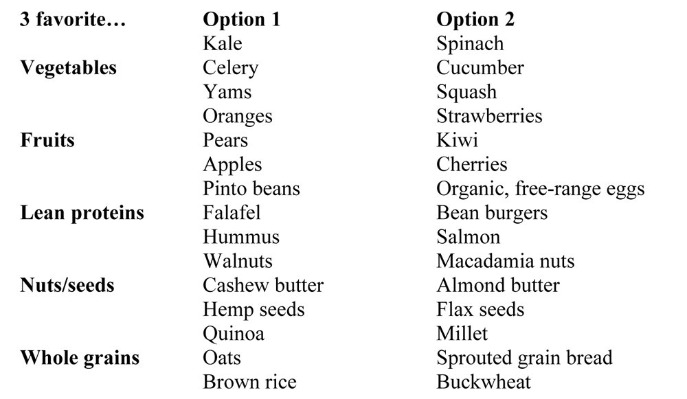 Healthy Shopping List Table